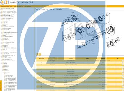 ����� �������� ��������� ZF Friedrichshafen AG