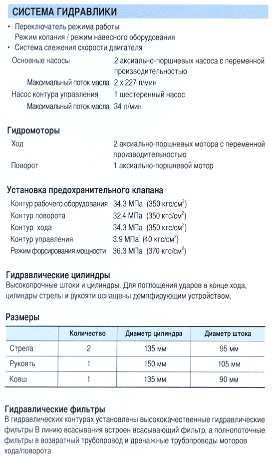 ZX-270-gidravlika.gif