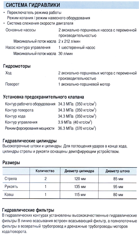 ZX-200-gidravlika-1.gif