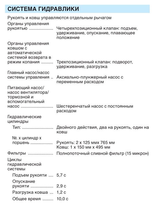 ZW180-gidravlika.gif