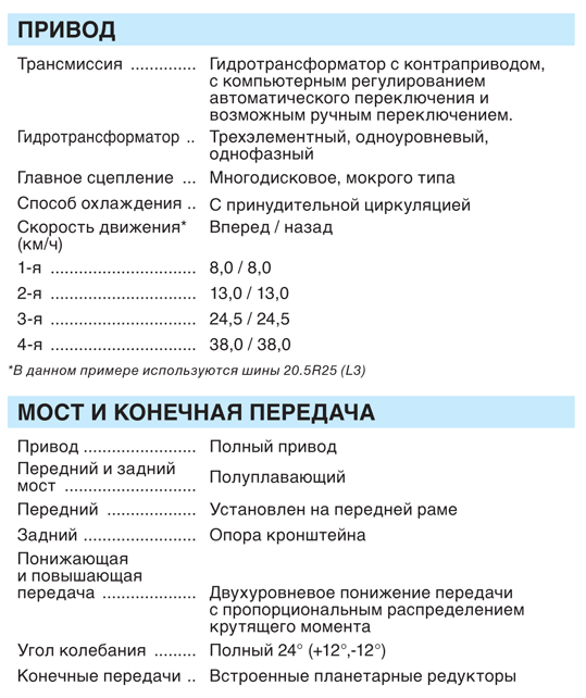 ZW180-transmissiya.gif