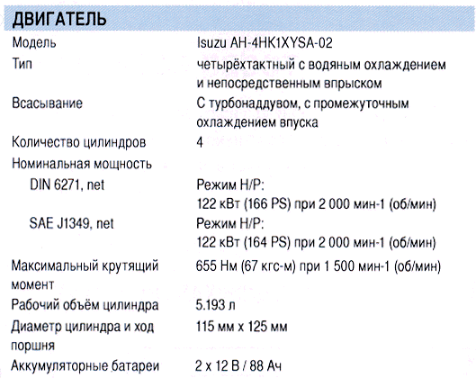 ZX-200-dvig-2.gif