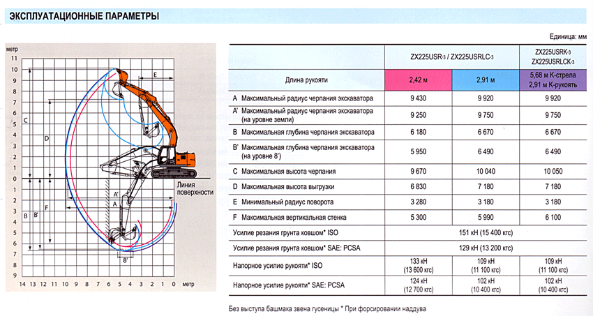 zx-225usr-3-kopanie.gif