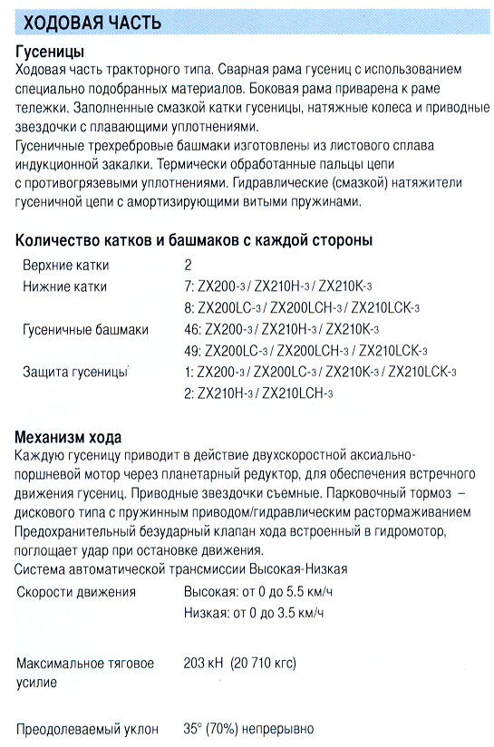ZX-200-hodovaya-1.gif