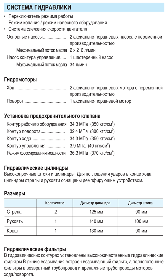 zx-250h-3-gidravlika.gif