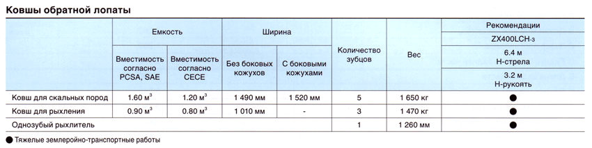 zx-400lch-3-kovshi.gif