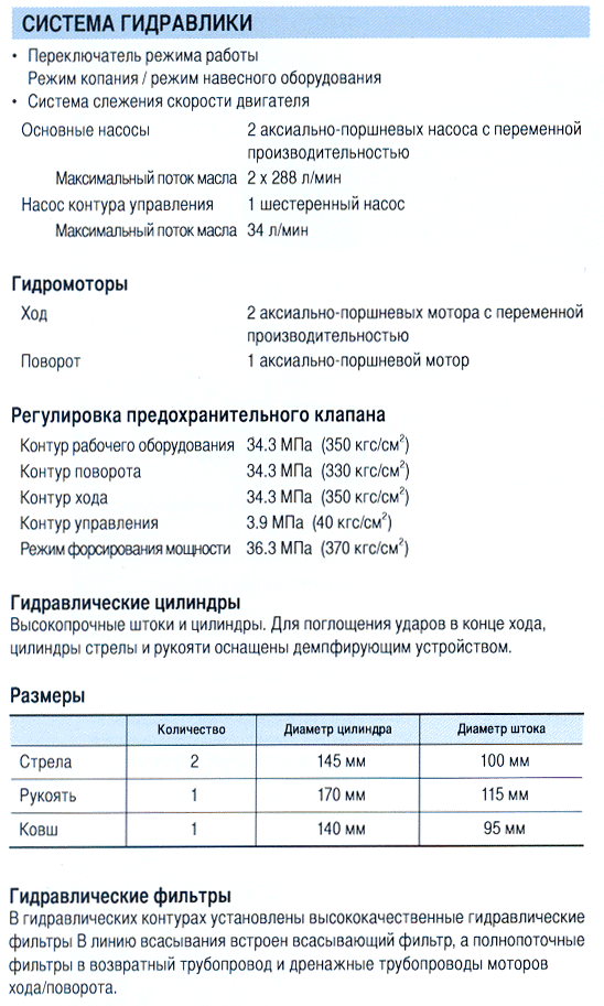 ZX-330-gidravlika.gif