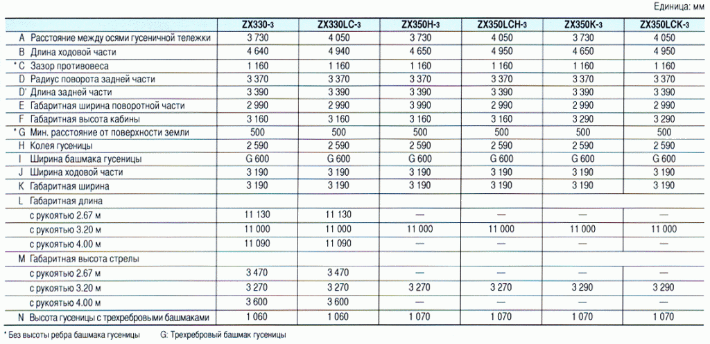 zx330-3-razmer1.gif